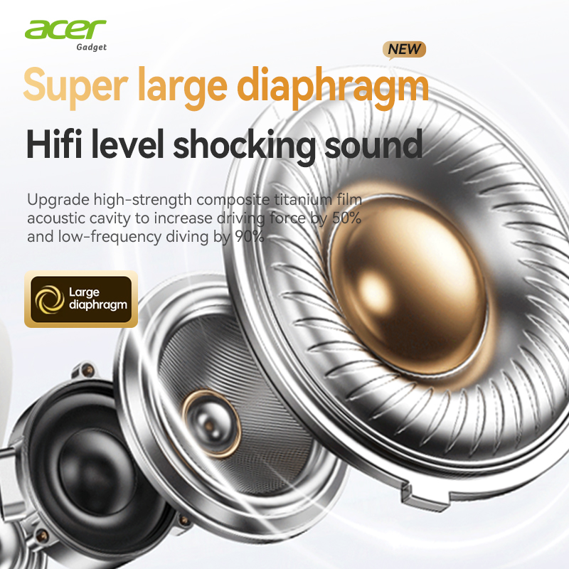 Acer Ohr559 ワイヤレスBluetoothヘッドセ - Anc Wireless Over Ear Headphones のレビューと価格