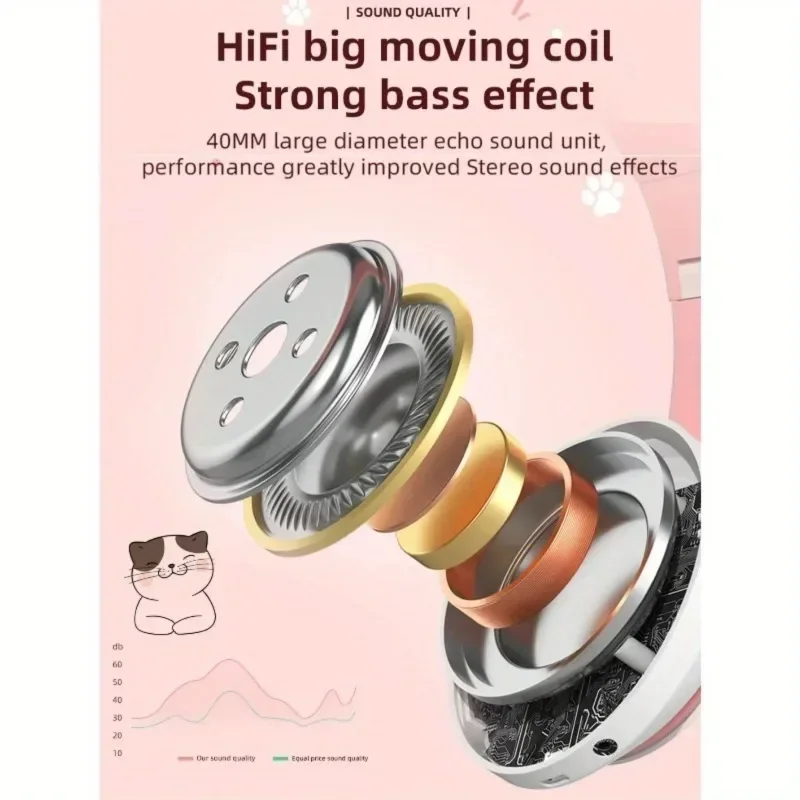 かわいい猫耳Bluetoothヘッドセット、LEDライト付き - Cat Ear Bluetooth Headset Led のレビューと価格